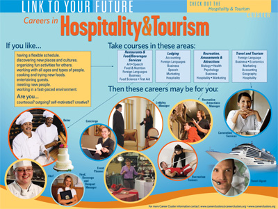 hospitality and tourism career cluster